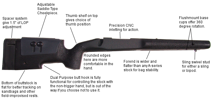 FN / Winchester Model 70 McMillan A-5 Short Action Tactical Stock